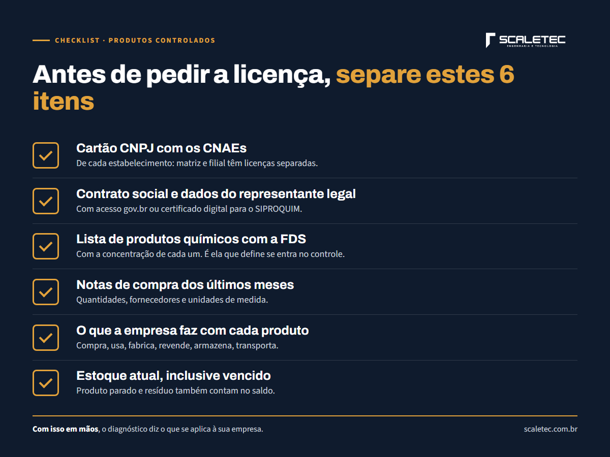 Checklist antes de pedir a licença: cartão CNPJ, contrato social e representante, lista de produtos com FDS, notas de compra, o que a empresa faz com cada produto, estoque atual inclusive vencido.