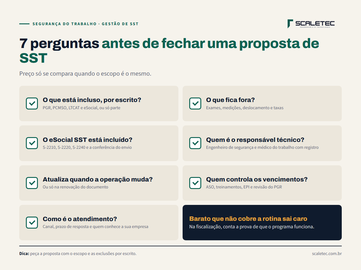Checklist para comparar propostas de SST: o que está incluso por escrito, o que fica fora, se os eventos do eSocial estão incluídos, se o LTCAT está incluído, quem é o responsável técnico, se há atualização quando a operação muda, como funcionam os prazos e vencimentos e como é o atendimento.